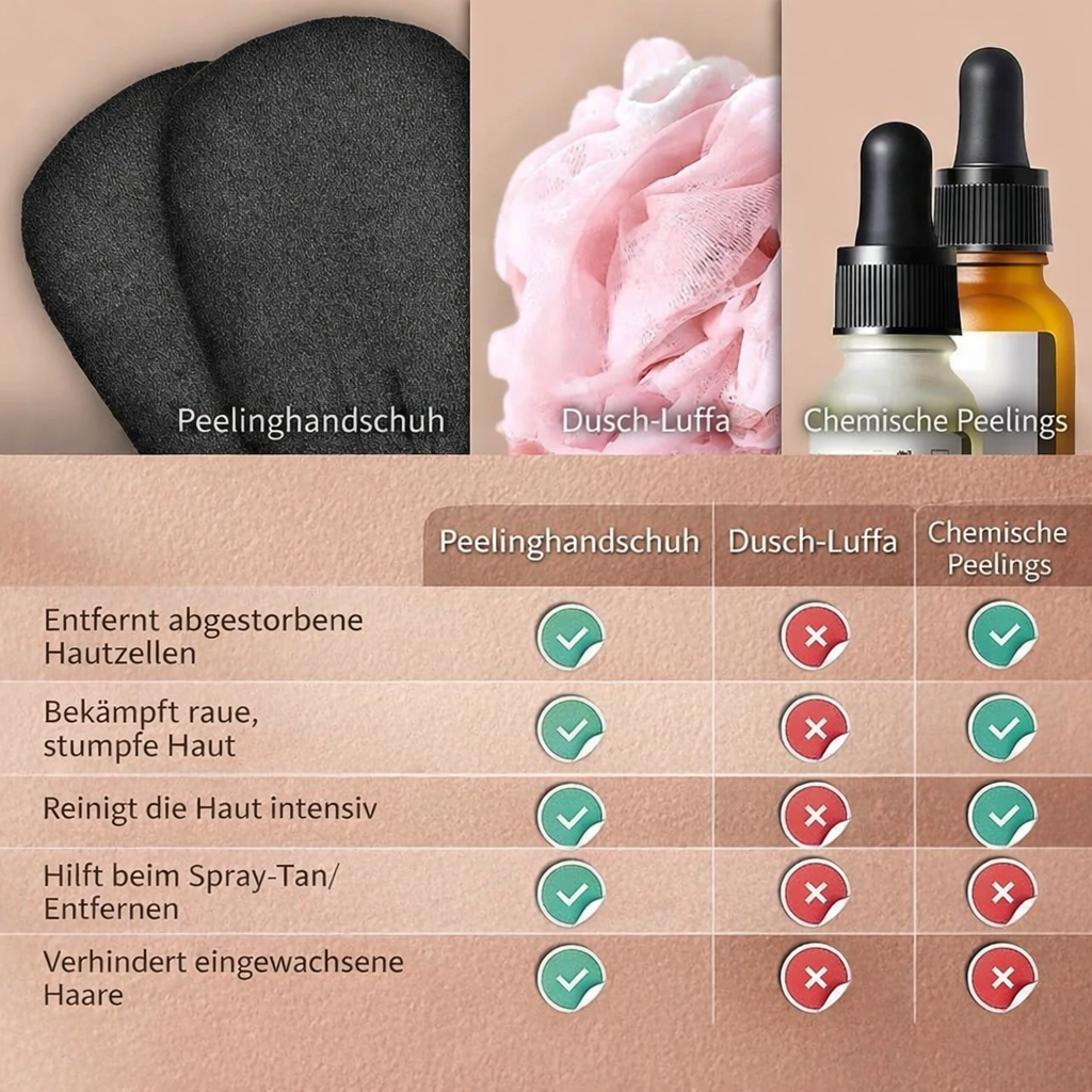 SauberSkin Bundle